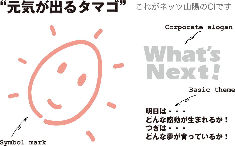 “元気が出るタマゴ”　これがネッツ山陽のCIです