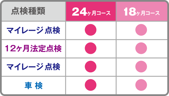 24ヶ月/18ヶ月コースの流れ