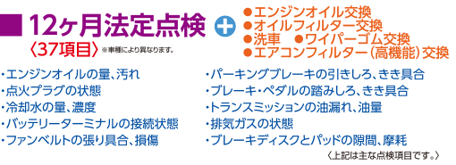 12ヶ月法定点検